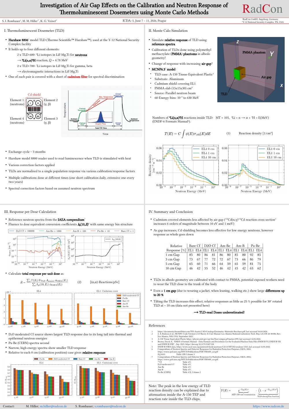 ICDA-5 poster – Investigation of Air Gap Effects on the Calibration and Neutron Response of TLD using Monte Carlo Methods